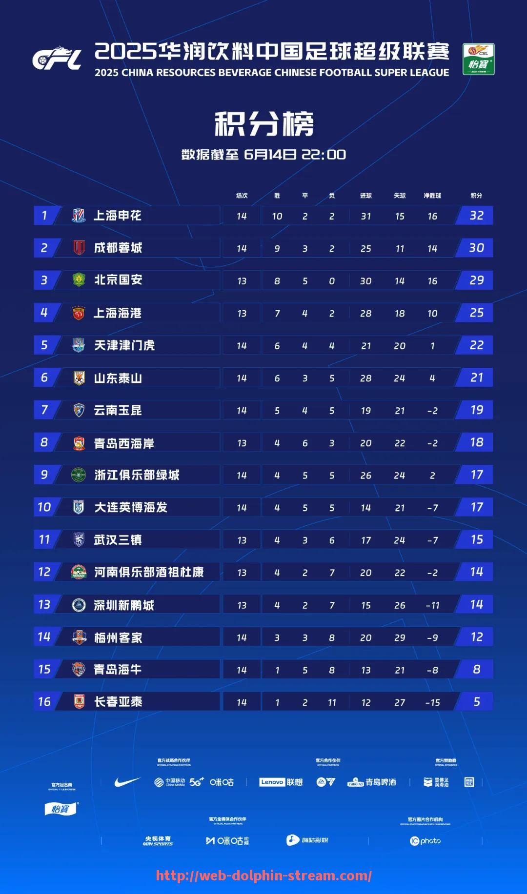 海豚直播-CBA参与亚洲足球赛事情况